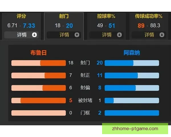 阿森纳创队史新高 欧冠七连胜强势提前锁定淘汰赛席位小组头名晋级